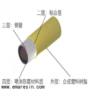 EAA復(fù)合金屬管材注意事項